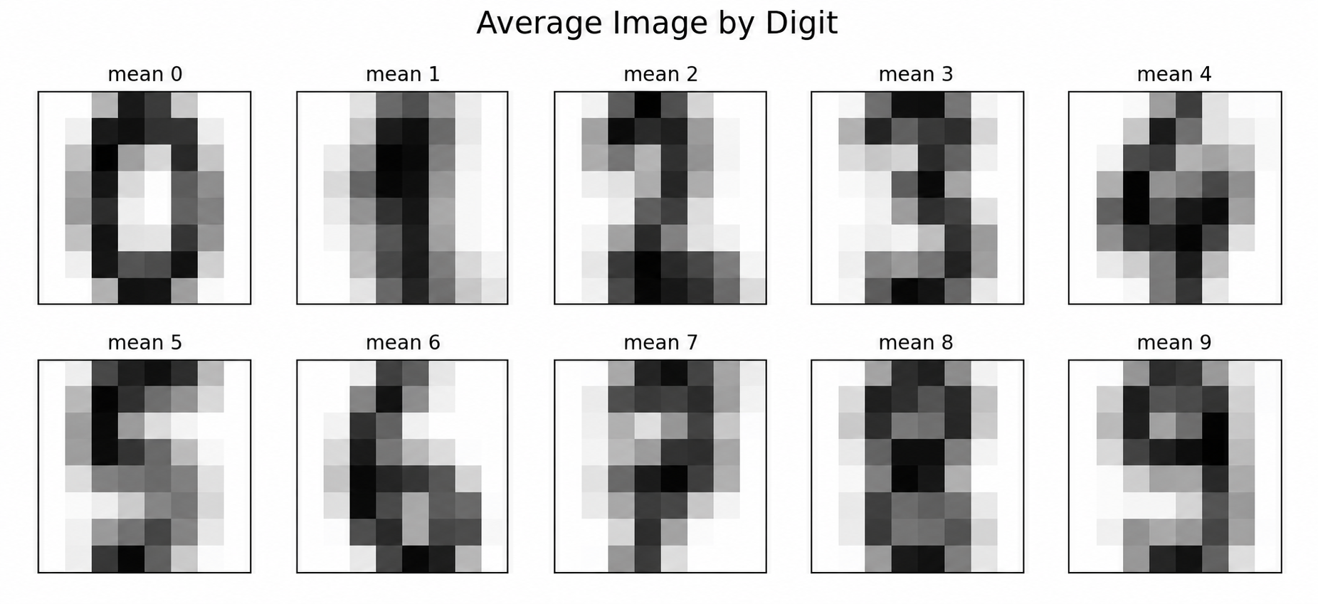 Average image for each digit class